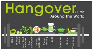 International Hangover Cures  